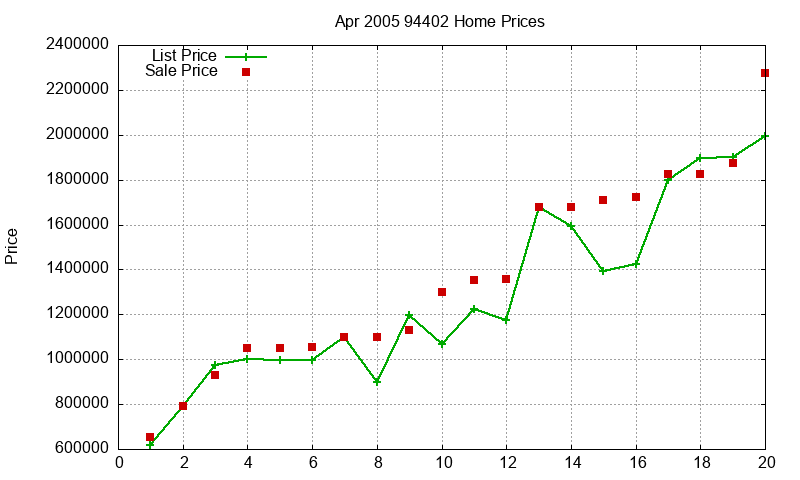 94402 Homes Just Sold 2005-04 94402 Homes Just Sold 2005-04