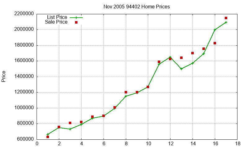 94402 Homes Just Sold 2005-11 94402 Homes Just Sold 2005-11