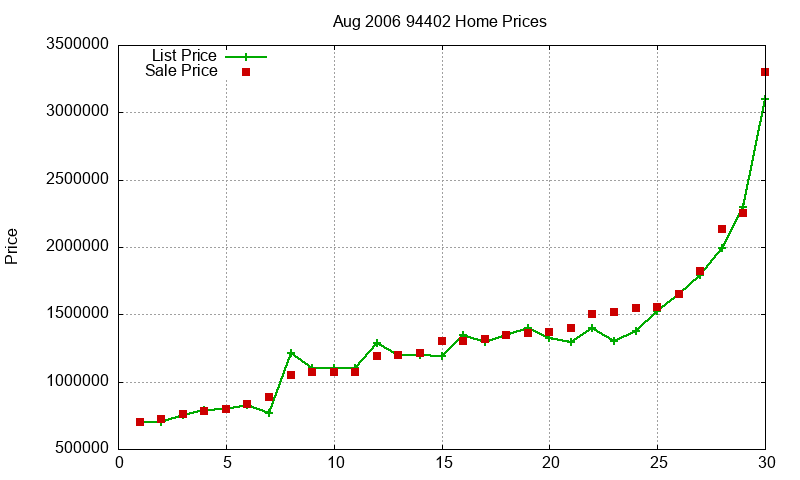 94402 Homes Just Sold 2006-08 94402 Homes Just Sold 2006-08