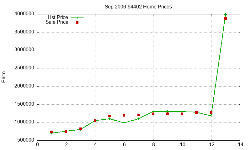 94402 Homes Just Sold 2006-09 94402 Homes Just Sold 2006-09