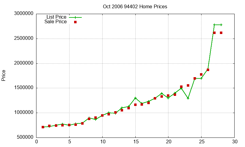 94402 Homes Just Sold 2006-10 94402 Homes Just Sold 2006-10