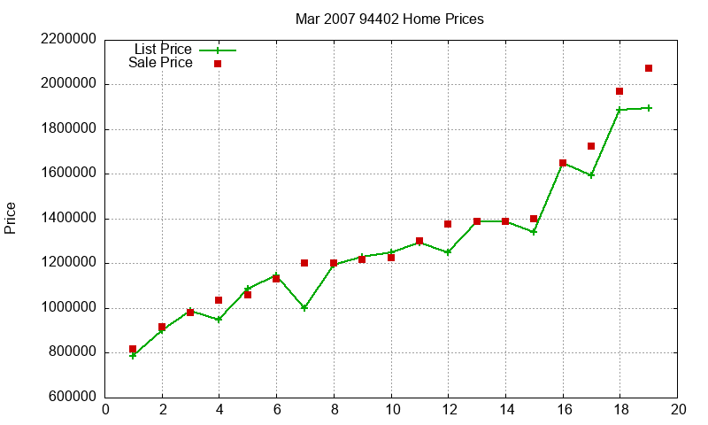 94402 Homes Just Sold 2007-03 94402 Homes Just Sold 2007-03
