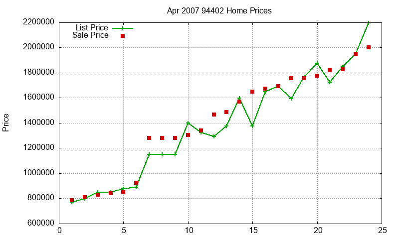 94402 Homes Just Sold 2007-04 94402 Homes Just Sold 2007-04