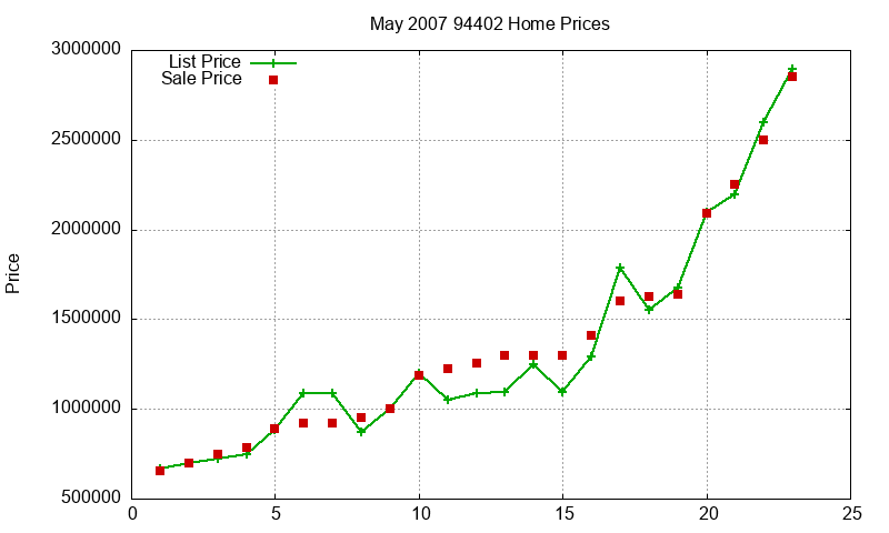94402 Homes Just Sold 2007-05 94402 Homes Just Sold 2007-05