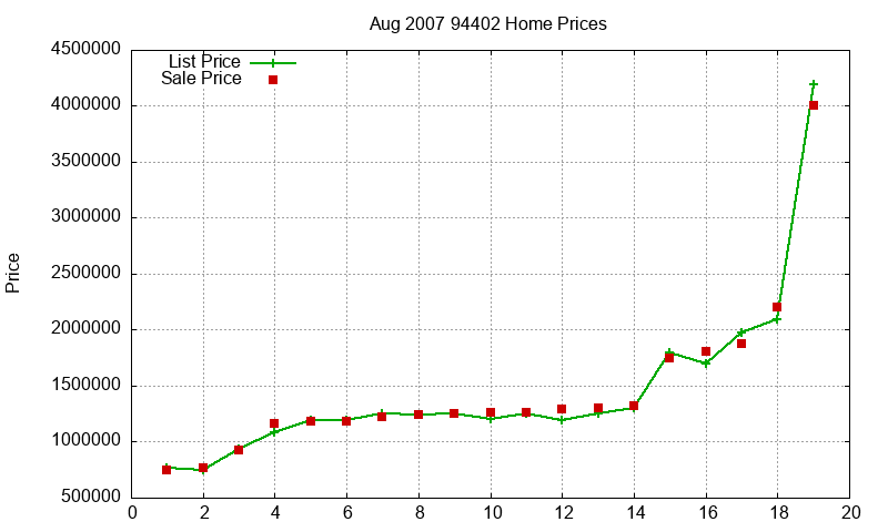 94402 Homes Just Sold 2007-08 94402 Homes Just Sold 2007-08