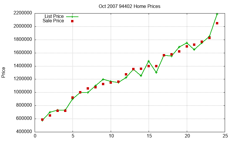 94402 Homes Just Sold 2007-10 94402 Homes Just Sold 2007-10