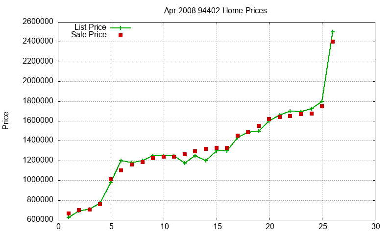 94402 Homes Just Sold 2008-04 94402 Homes Just Sold 2008-04