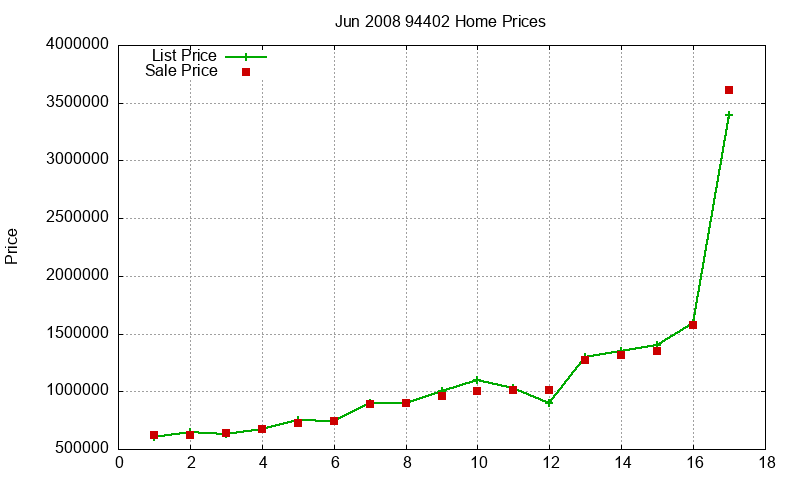 94402 Homes Just Sold 2008-06 94402 Homes Just Sold 2008-06