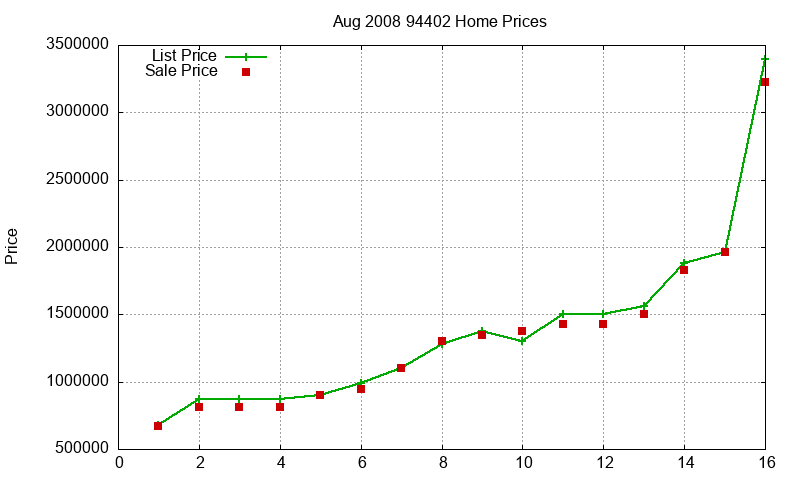 94402 Homes Just Sold 2008-08 94402 Homes Just Sold 2008-08