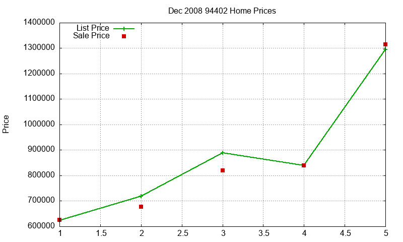 94402 Homes Just Sold 2008-12 94402 Homes Just Sold 2008-12