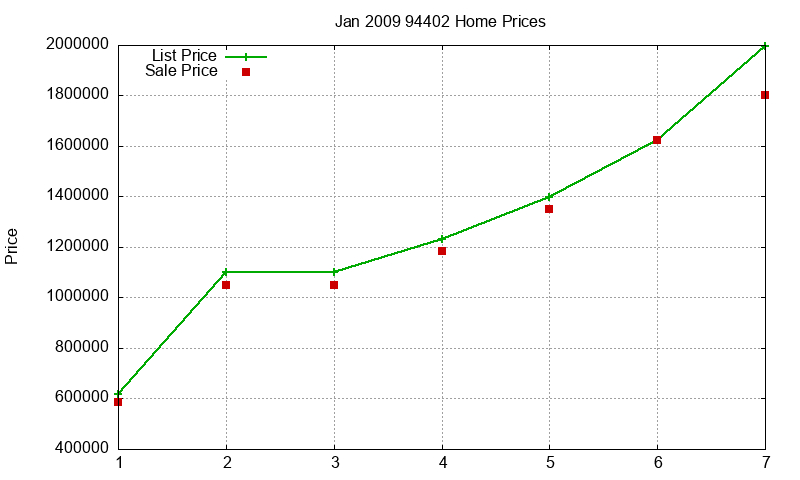 94402 Homes Just Sold 2009-01 94402 Homes Just Sold 2009-01