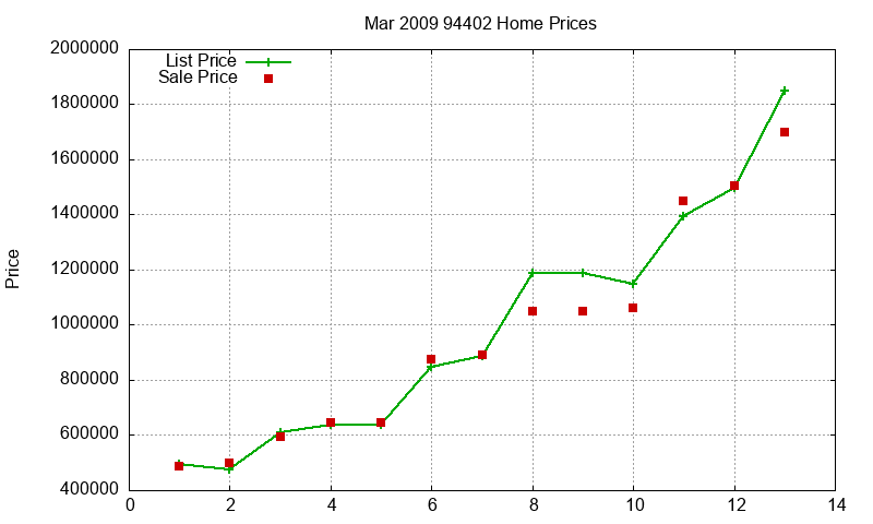 94402 Homes Just Sold 2009-03 94402 Homes Just Sold 2009-03