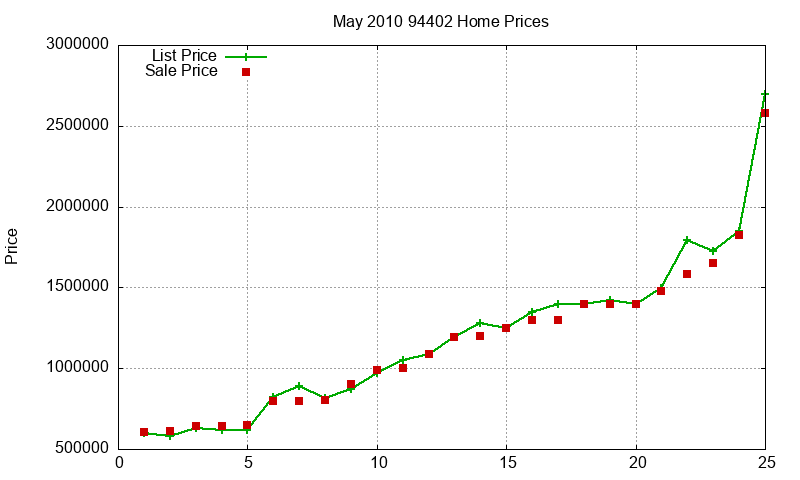 94402 Homes Just Sold 2010-05 94402 Homes Just Sold 2010-05