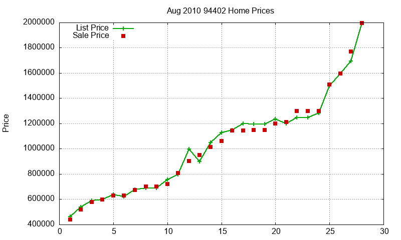 94402 Homes Just Sold 2010-08 94402 Homes Just Sold 2010-08