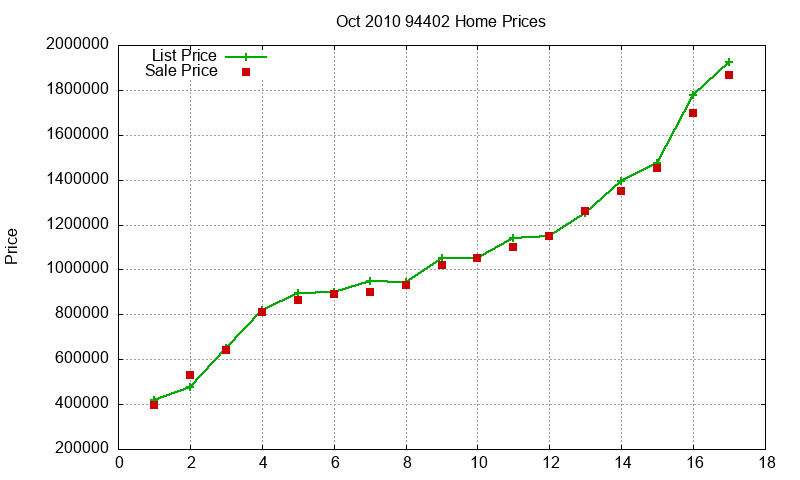 94402 Homes Just Sold 2010-10 94402 Homes Just Sold 2010-10
