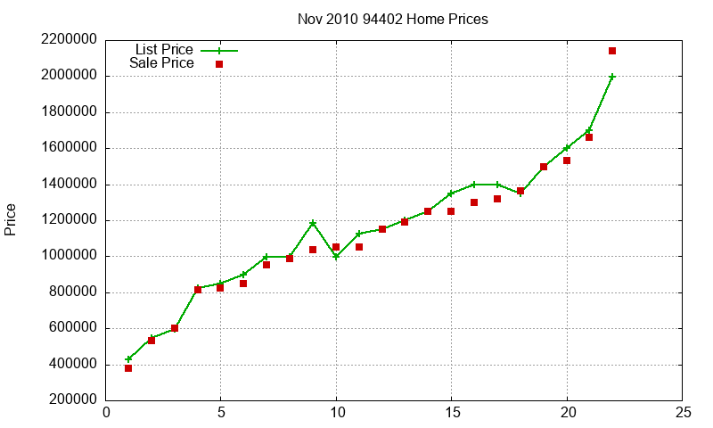 94402 Homes Just Sold 2010-11 94402 Homes Just Sold 2010-11