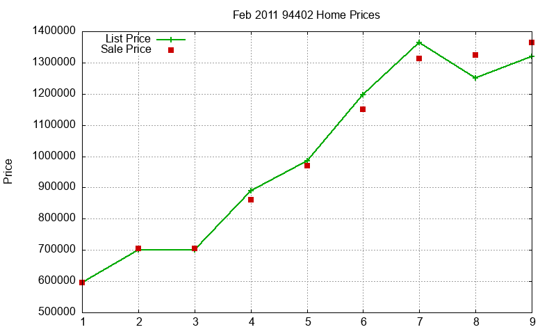 94402 Homes Just Sold 2011-02 94402 Homes Just Sold 2011-02