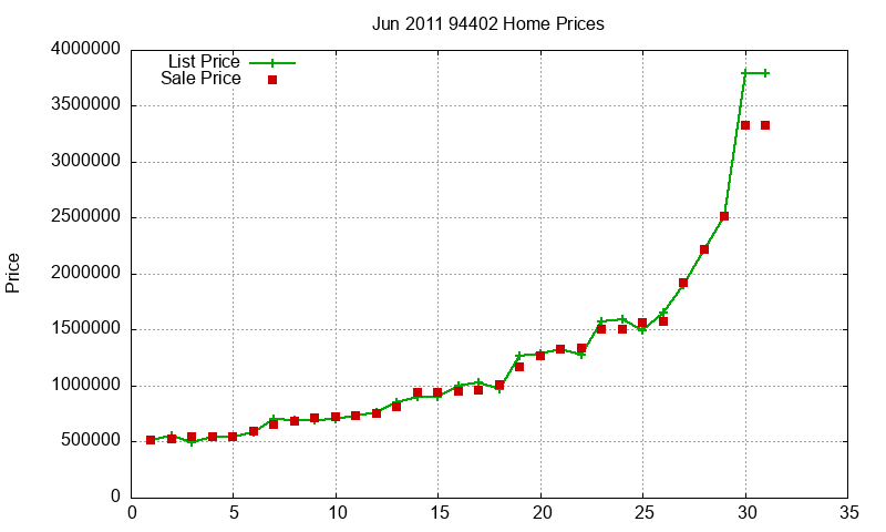 94402 Homes Just Sold 2011-06