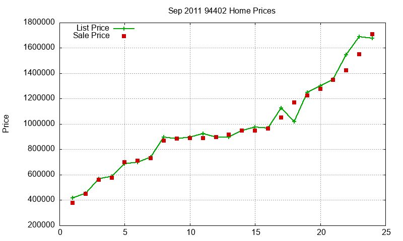 94402 Homes Just Sold 2011-09 94402 Homes Just Sold 2011-09