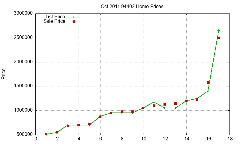 94402 Homes Just Sold 2011-10 94402 Homes Just Sold 2011-10