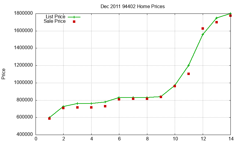 94402 Homes Just Sold 2011-12