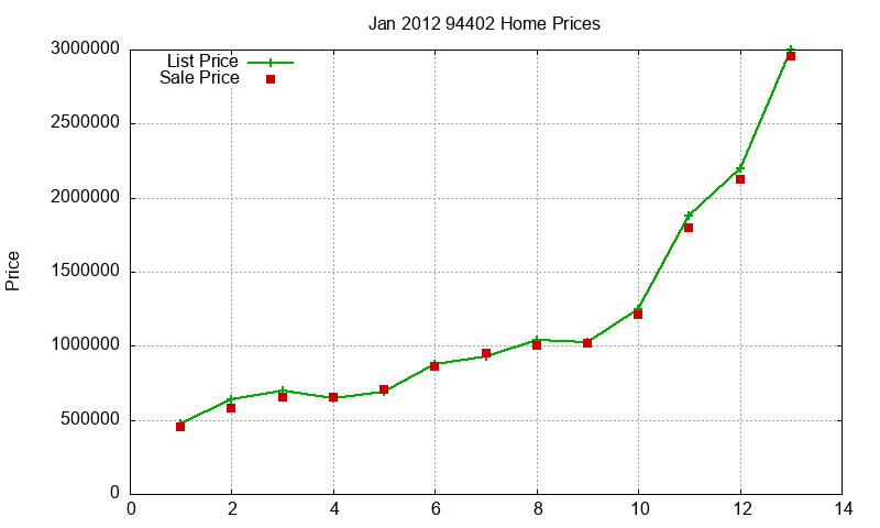 94402 Homes Just Sold 2012-01 94402 Homes Just Sold 2012-01