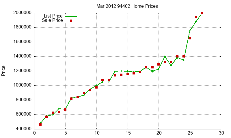 94402 Homes Just Sold 2012-03 94402 Homes Just Sold 2012-03