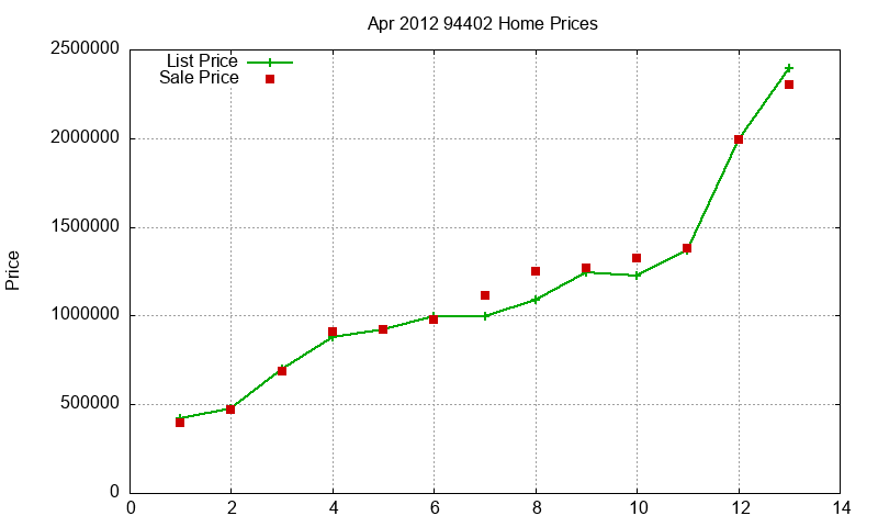 94402 Homes Just Sold 2012-04 94402 Homes Just Sold 2012-04