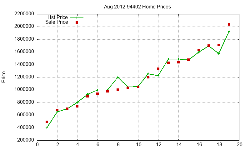 94402 Homes Just Sold 2012-08 94402 Homes Just Sold 2012-08