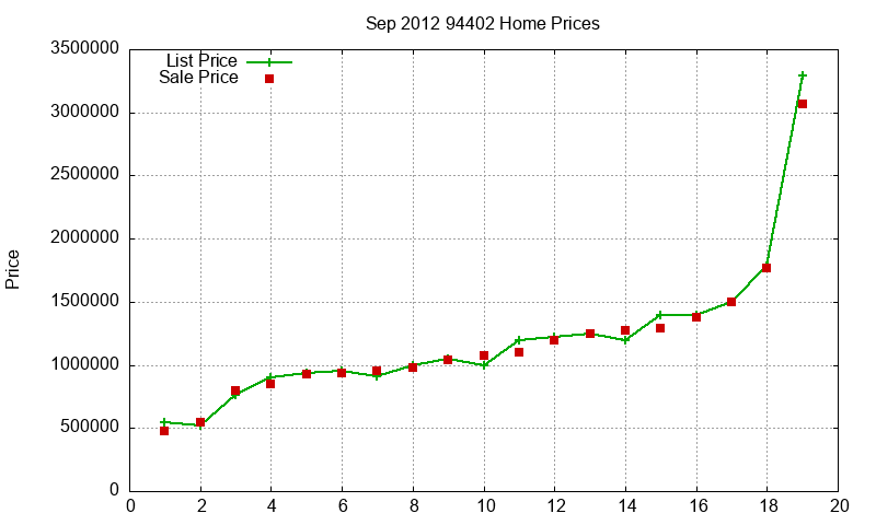 94402 Homes Just Sold 2012-09