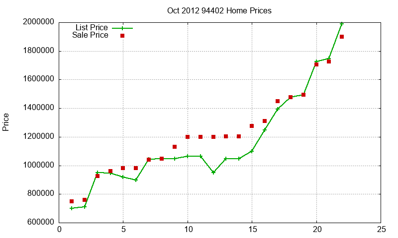 94402 Homes Just Sold 2012-10