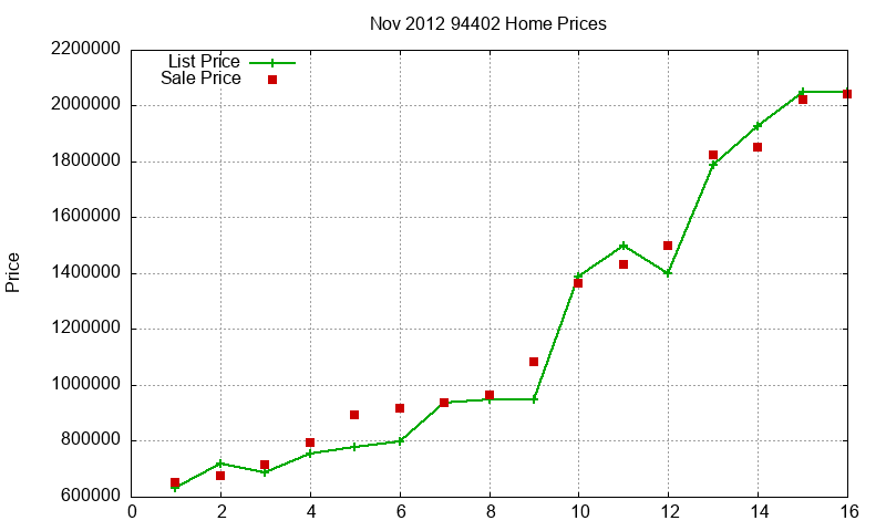 94402 Homes Just Sold 2012-11 94402 Homes Just Sold 2012-11