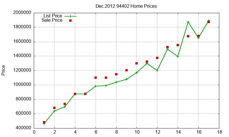 94402 Homes Just Sold 2012-12