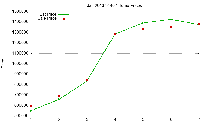 94402 Homes Just Sold 2013-01 94402 Homes Just Sold 2013-01
