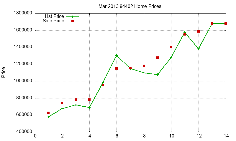 94402 Homes Just Sold 2013-03 94402 Homes Just Sold 2013-03