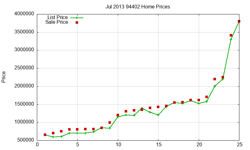 94402 Homes Just Sold 2013-07 94402 Homes Just Sold 2013-07