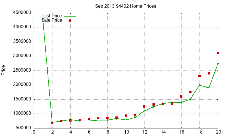 94402 Homes Just Sold 2013-09 94402 Homes Just Sold 2013-09