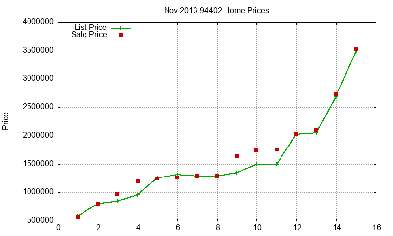 94402 Homes Just Sold 2013-11 94402 Homes Just Sold 2013-11