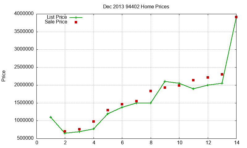 94402 Homes Just Sold 2013-12 94402 Homes Just Sold 2013-12