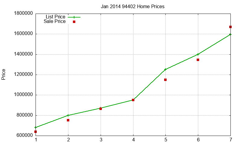 94402 Homes Just Sold 2014-01 94402 Homes Just Sold 2014-01
