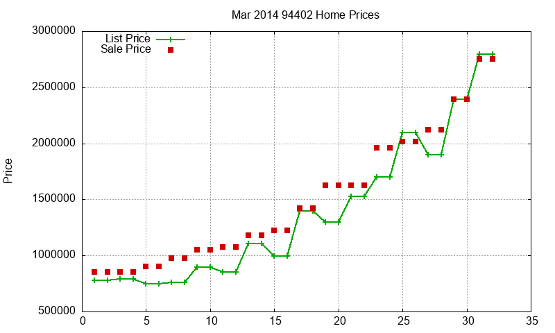 94402 Homes Just Sold 2014-03 94402 Homes Just Sold 2014-03