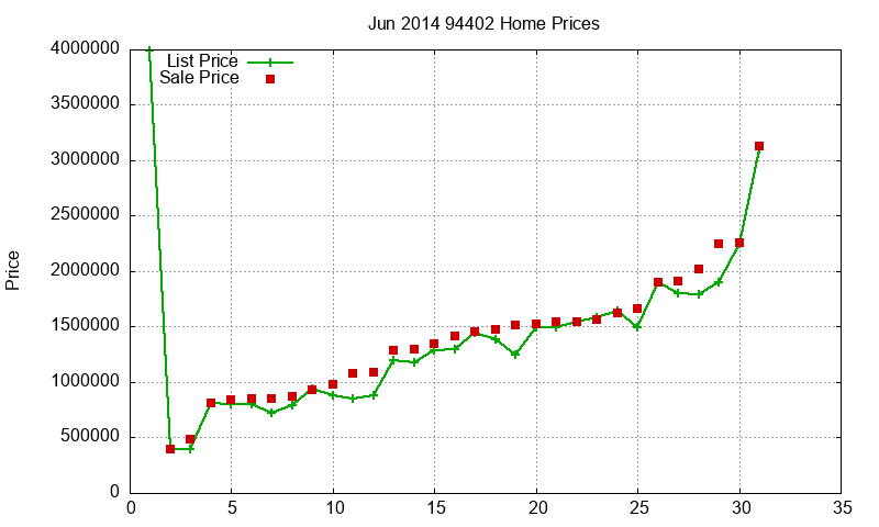 94402 Homes Just Sold 2014-06 94402 Homes Just Sold 2014-06