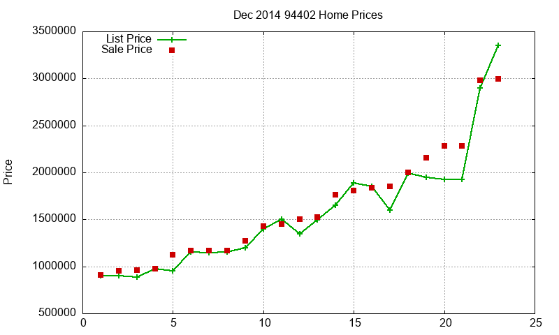 94402 Homes Just Sold 2014-12 94402 Homes Just Sold 2014-12