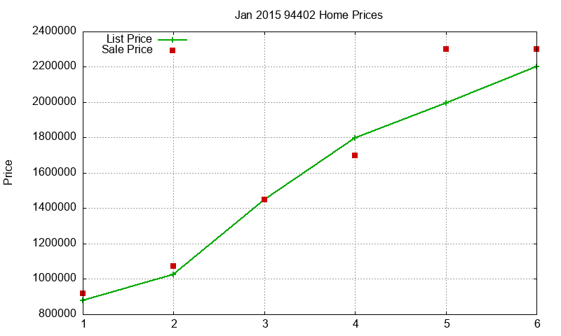 94402 Homes Just Sold 2015-01 94402 Homes Just Sold 2015-01