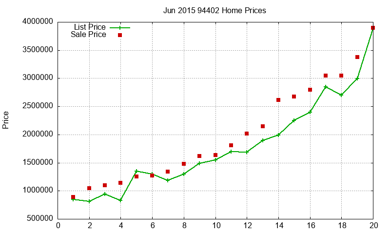 94402 Homes Just Sold 2015-06 94402 Homes Just Sold 2015-06