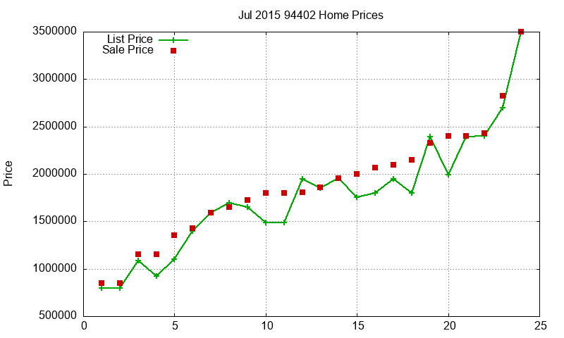 94402 Homes Just Sold 2015-07 94402 Homes Just Sold 2015-07