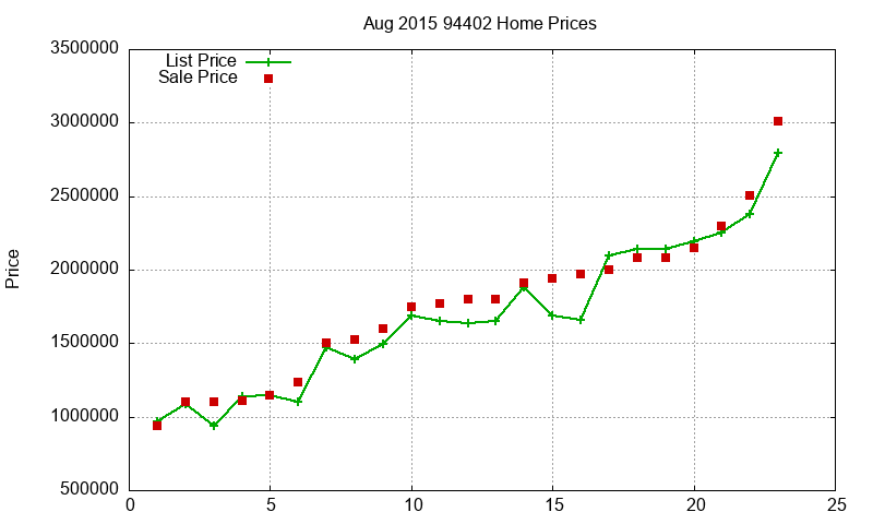 94402 Homes Just Sold 2015-08 94402 Homes Just Sold 2015-08