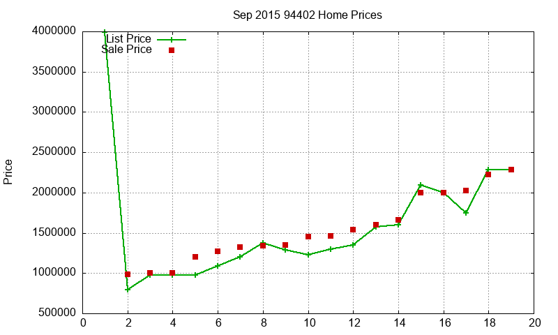 94402 Homes Just Sold 2015-09 94402 Homes Just Sold 2015-09