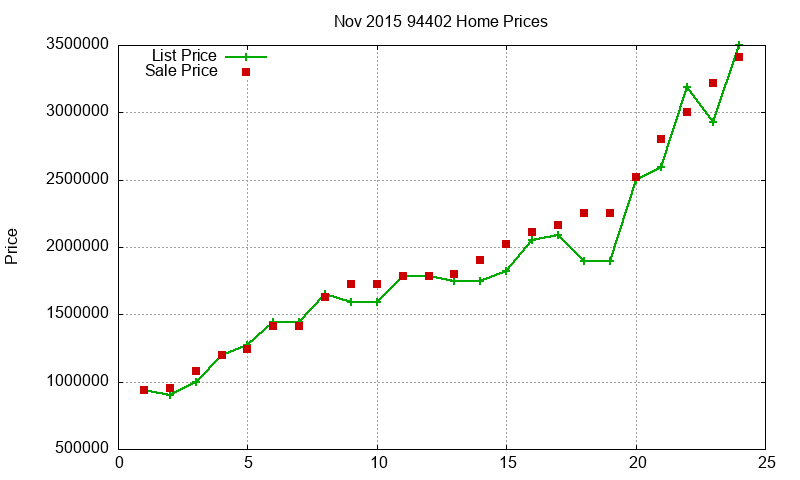 94402 Homes Just Sold 2015-11 94402 Homes Just Sold 2015-11