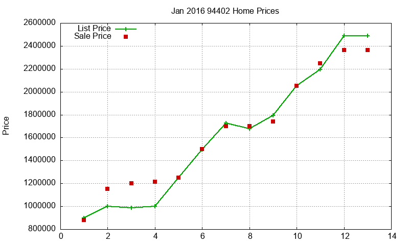 94402 Homes Just Sold 2016-01 94402 Homes Just Sold 2016-01